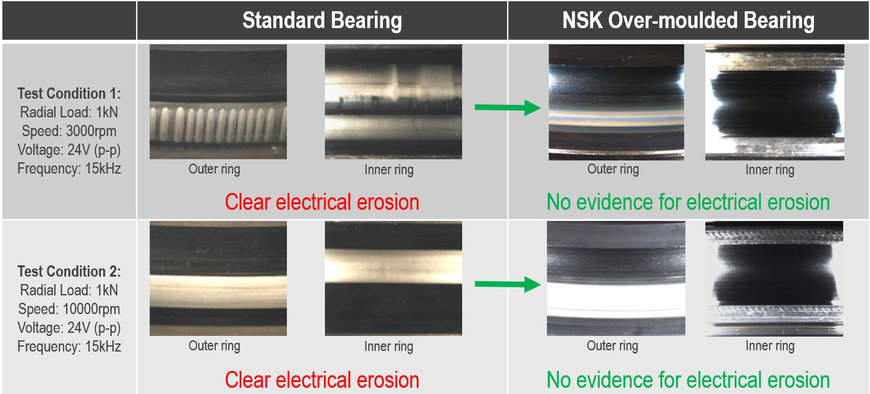 Preventing electrical erosion of bearings in EV drivetrains